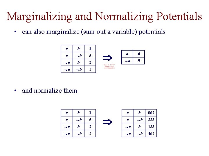 Marginalizing and Normalizing Potentials • can also marginalize (sum out a variable) potentials a