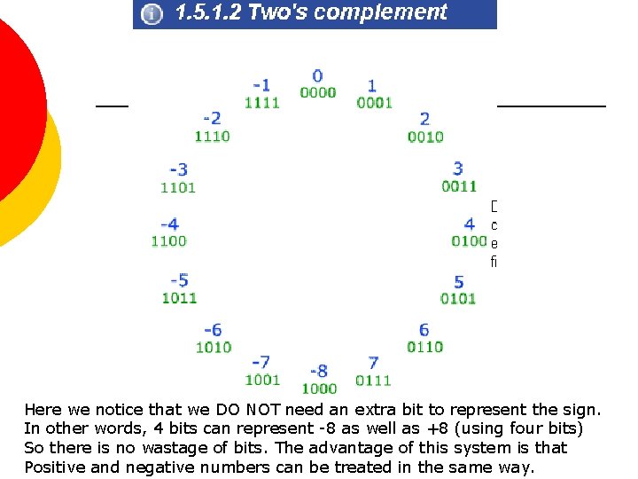 Here we notice that we DO NOT need an extra bit to represent the