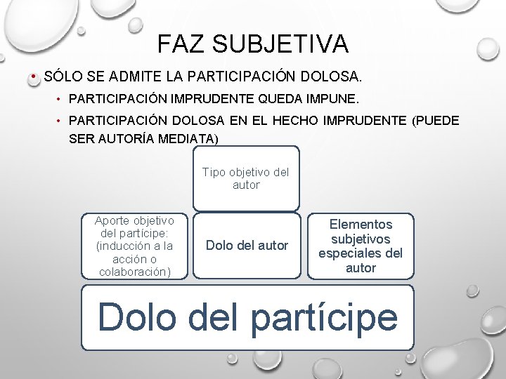 FAZ SUBJETIVA • SÓLO SE ADMITE LA PARTICIPACIÓN DOLOSA. • PARTICIPACIÓN IMPRUDENTE QUEDA IMPUNE.