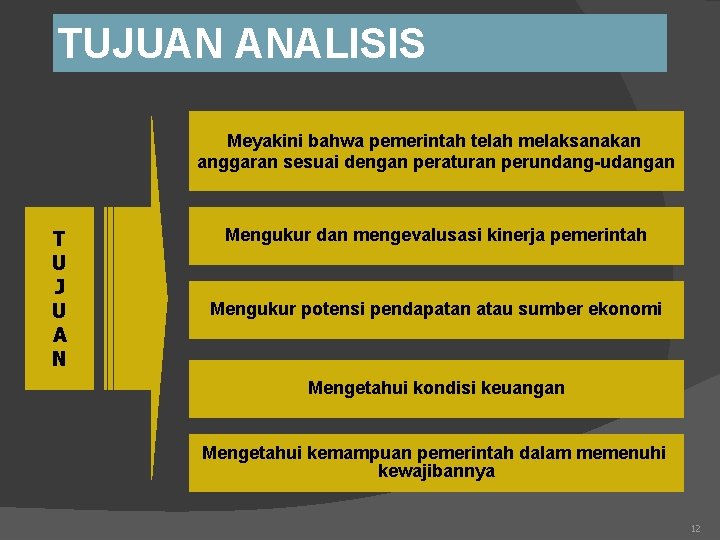 TUJUAN ANALISIS Meyakini bahwa pemerintah telah melaksanakan anggaran sesuai dengan peraturan perundang-udangan T U