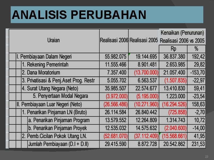 ANALISIS PERUBAHAN 23 