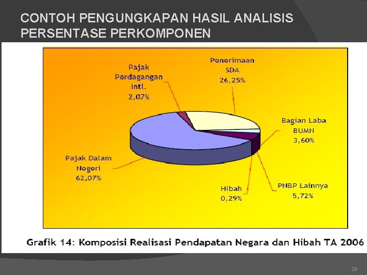 CONTOH PENGUNGKAPAN HASIL ANALISIS PERSENTASE PERKOMPONEN 29 