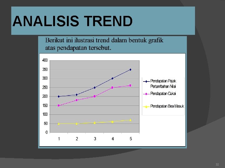 ANALISIS TREND 32 