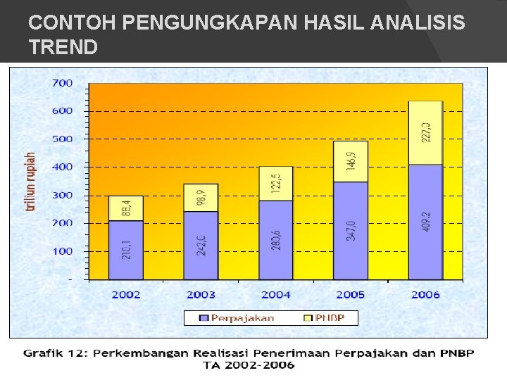 CONTOH PENGUNGKAPAN HASIL ANALISIS TREND 33 