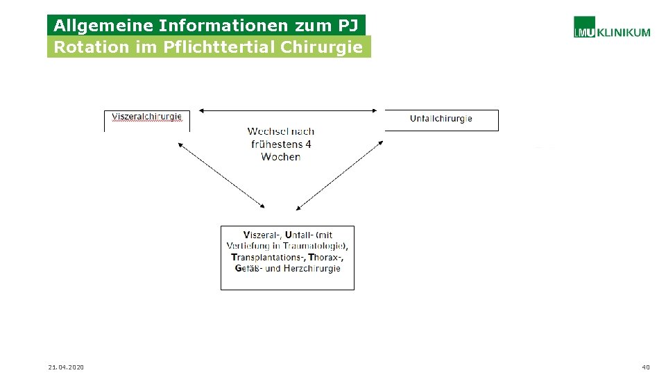 Allgemeine Informationen zum PJ Rotation im Pflichttertial Chirurgie 21. 04. 2020 40 