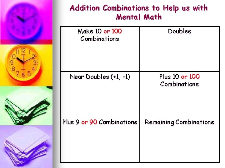 Addition Combinations to Help us with Mental Math Make 10 or 100 Combinations Doubles