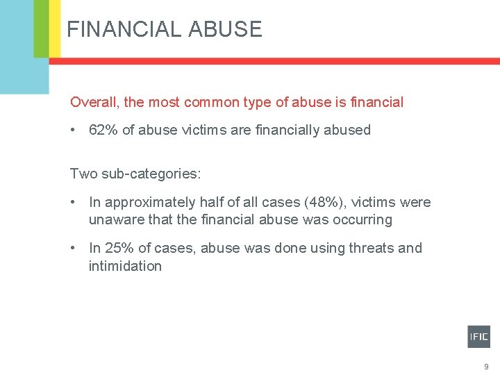 FINANCIAL ABUSE Overall, the most common type of abuse is financial • 62% of