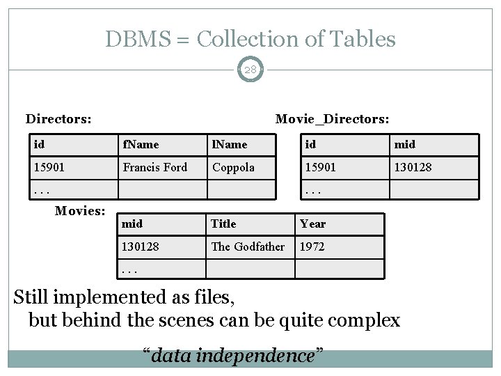 DBMS = Collection of Tables 28 Directors: Movie_Directors: id f. Name l. Name id