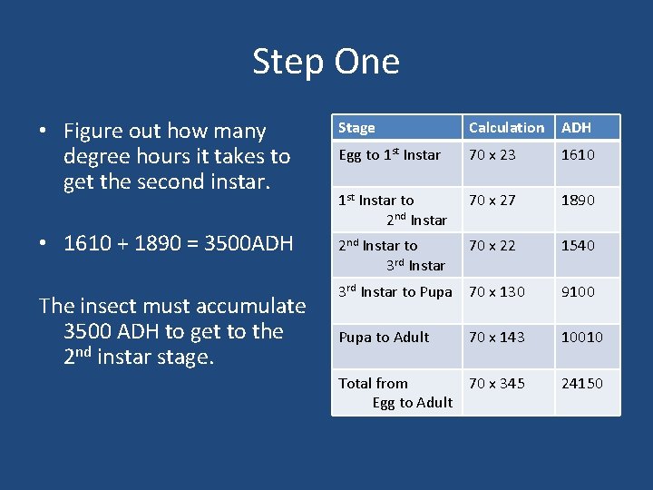 Step One • Figure out how many degree hours it takes to get the