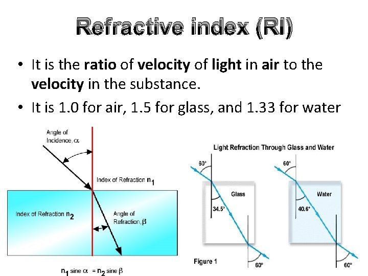 Refractive index (RI) • It is the ratio of velocity of light in air