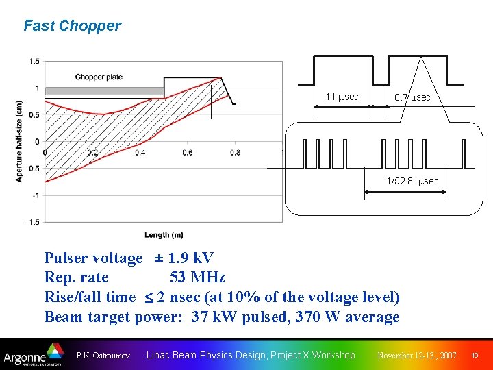 Fast Chopper 11 sec 0. 7 sec 1/52. 8 sec Pulser voltage ± 1.