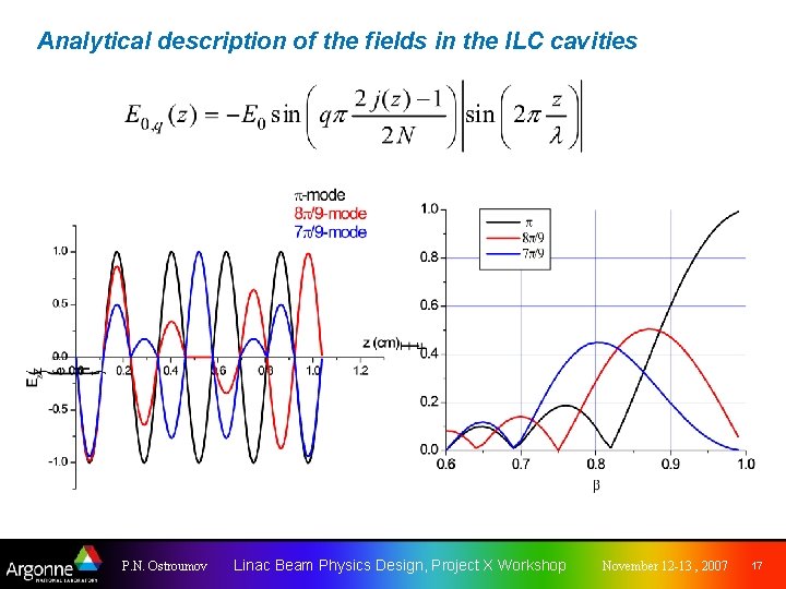 Analytical description of the fields in the ILC cavities P. N. Ostroumov Linac Beam