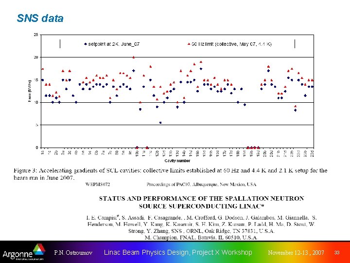 SNS data P. N. Ostroumov Linac Beam Physics Design, Project X Workshop November 12