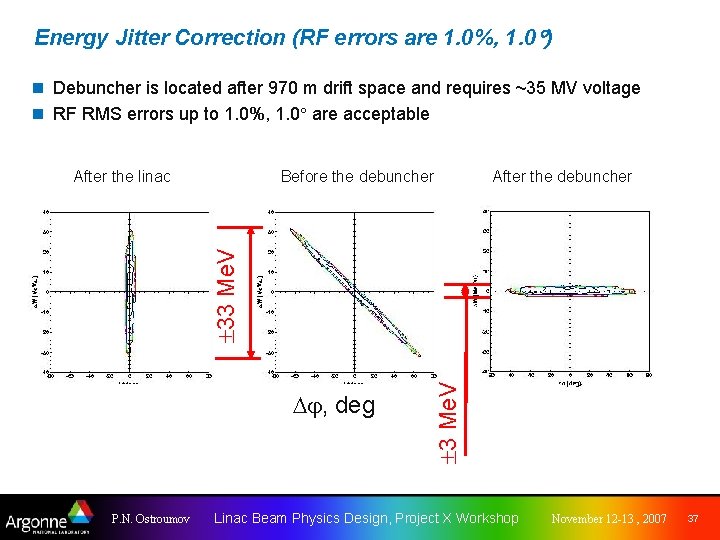 Energy Jitter Correction (RF errors are 1. 0%, 1. 0 ) n Debuncher is