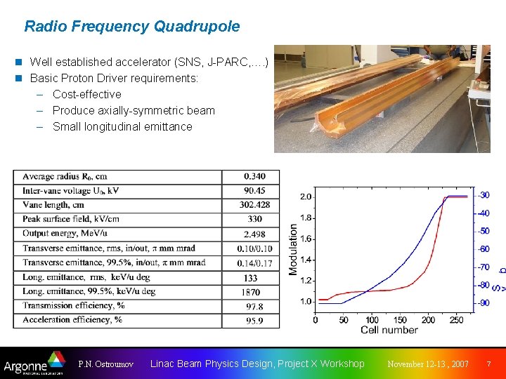 Radio Frequency Quadrupole n Well established accelerator (SNS, J-PARC, …. ) n Basic Proton