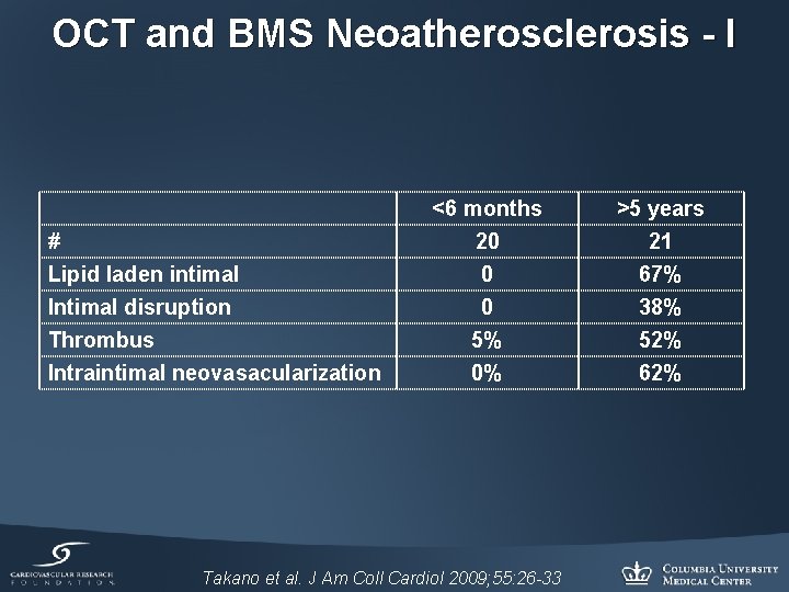 OCT and BMS Neoatherosclerosis - I # Lipid laden intimal Intimal disruption Thrombus Intraintimal