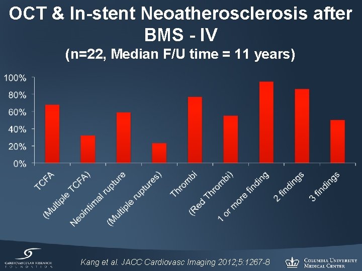 OCT & In-stent Neoatherosclerosis after BMS - IV (n=22, Median F/U time = 11