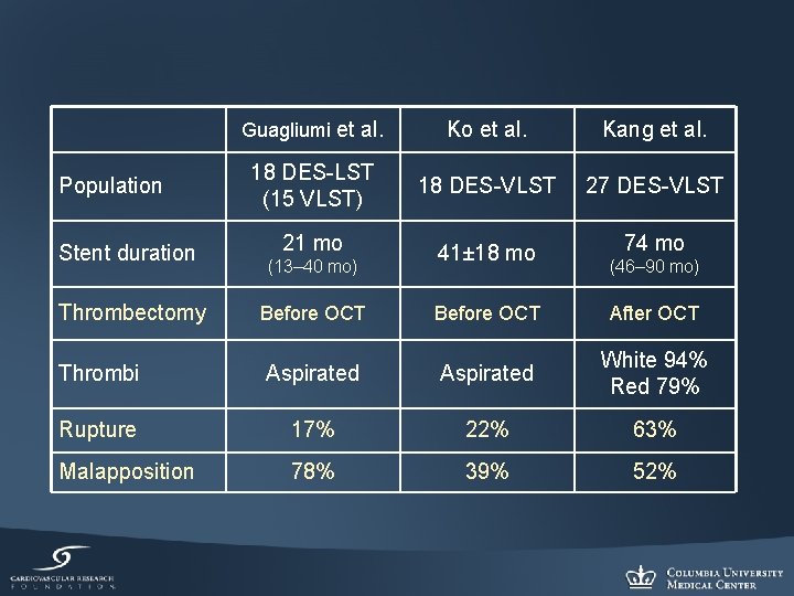 Population Stent duration Thrombectomy Guagliumi et al. Ko et al. Kang et al. 18