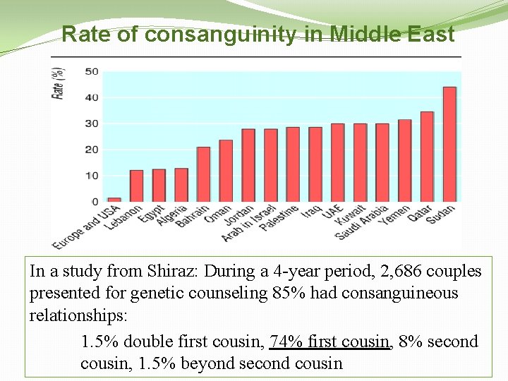 Rate of consanguinity in Middle East In a study from Shiraz: During a 4