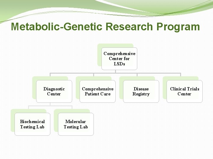 Metabolic-Genetic Research Program Comprehensive Center for LSDs Diagnostic Center Biochemical Testing Lab Comprehensive Patient