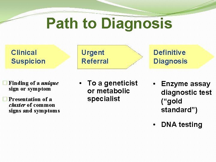 Path to Diagnosis Clinical Suspicion � Finding of a unique sign or symptom �
