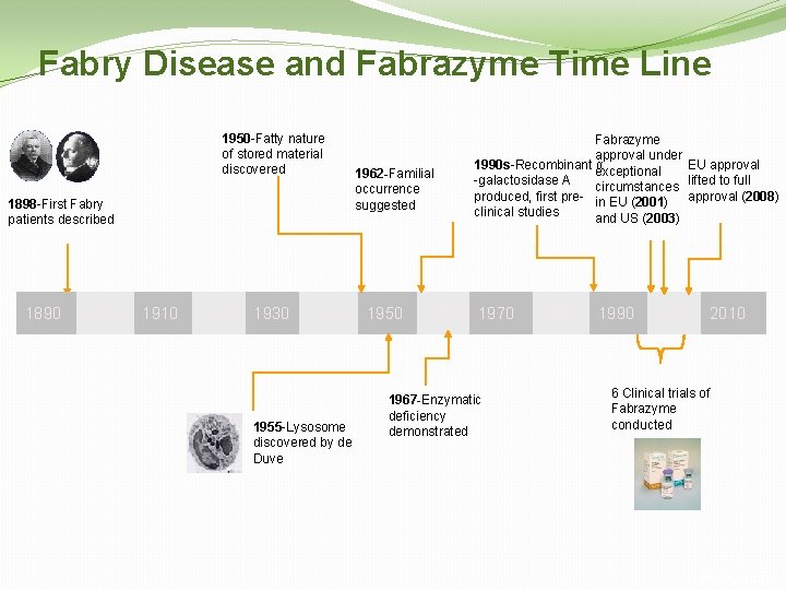Fabry Disease and Fabrazyme Time Line 1950 -Fatty nature of stored material discovered 1898