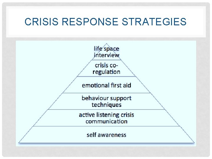 CRISIS RESPONSE STRATEGIES 
