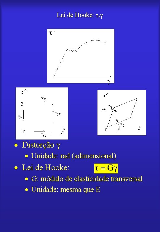 Lei de Hooke: x · Distorção · Unidade: rad (adimensional) · Lei de Hooke: