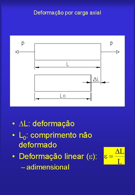 Deformação por carga axial • L: deformação • L 0: comprimento não deformado •