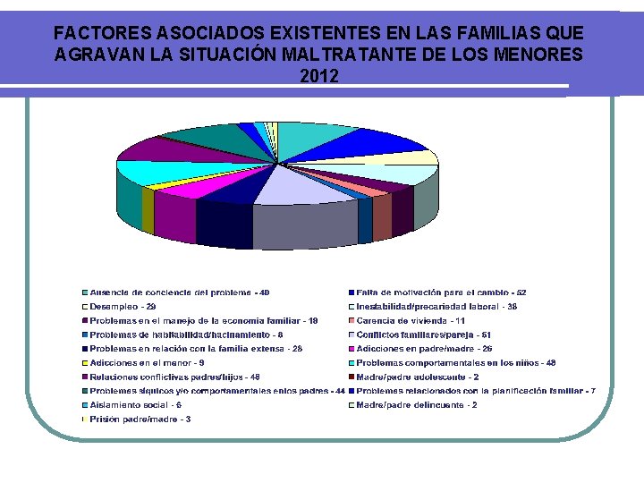 FACTORES ASOCIADOS EXISTENTES EN LAS FAMILIAS QUE AGRAVAN LA SITUACIÓN MALTRATANTE DE LOS MENORES