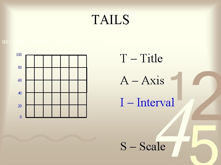 TAILS 100 T – Title 80 60 A – Axis 40 20 I –
