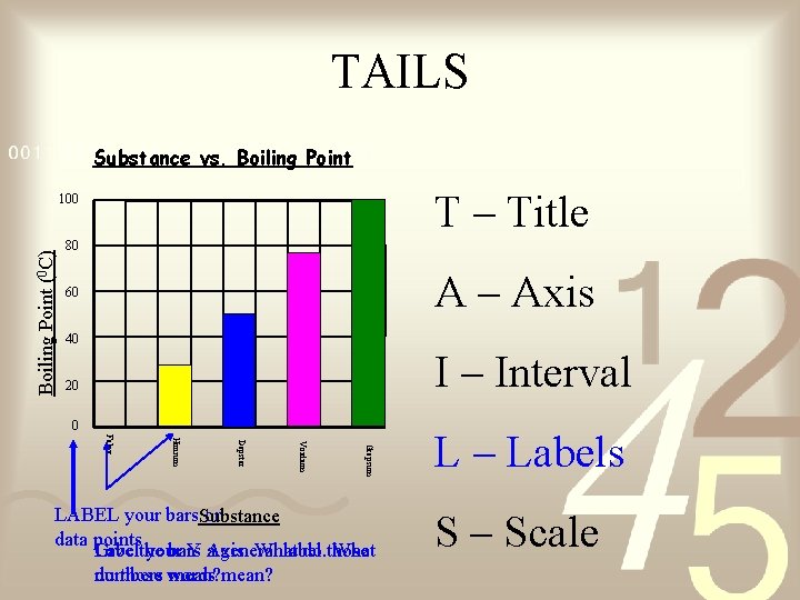 TAILS Substance vs. Boiling Point T – Title Boiling Point (0 C) 100 80