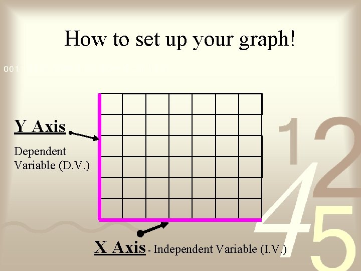 How to set up your graph! Y Axis Dependent Variable (D. V. ) X