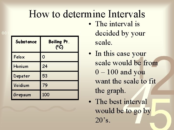How to determine Intervals Substance Boiling Pt. (0 C) Felox 0 Honium 24 Depster