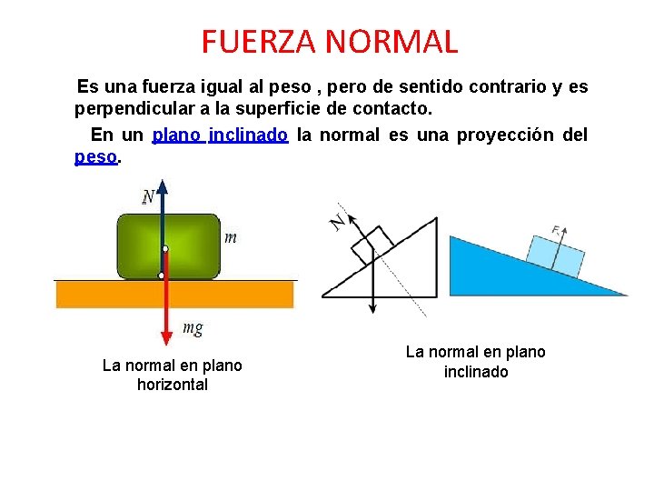 FUERZA NORMAL Es una fuerza igual al peso , pero de sentido contrario y