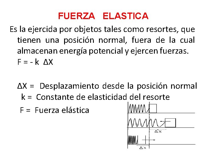 FUERZA ELASTICA Es la ejercida por objetos tales como resortes, que tienen una posición