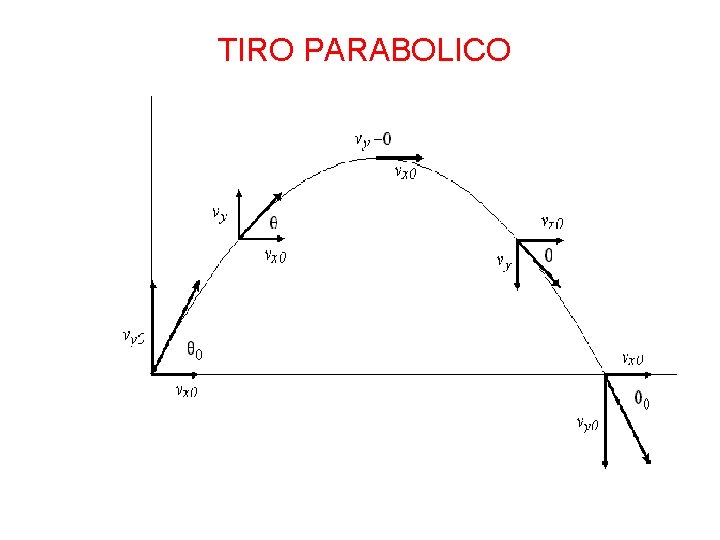  TIRO PARABOLICO 