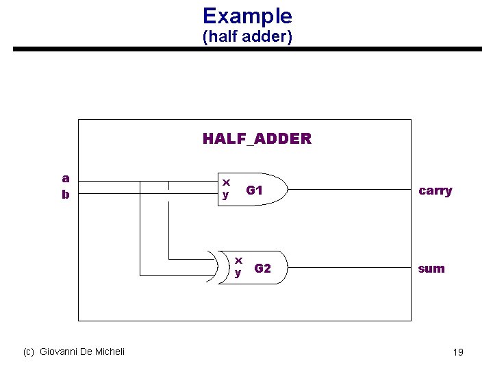 Example (half adder) HALF_ADDER a b x y G 1 x y (c) Giovanni