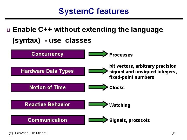 System. C features u Enable C++ without extending the language (syntax) - use classes