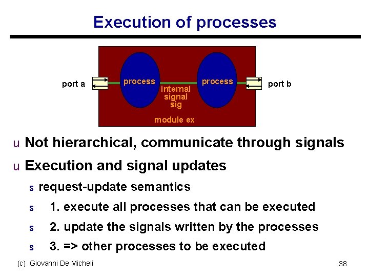 Execution of processes port a process internal sig process port b module ex u