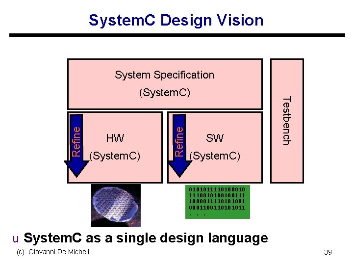 System. C Design Vision System Specification (System. C) Refine HW SW Testbench (System. C)
