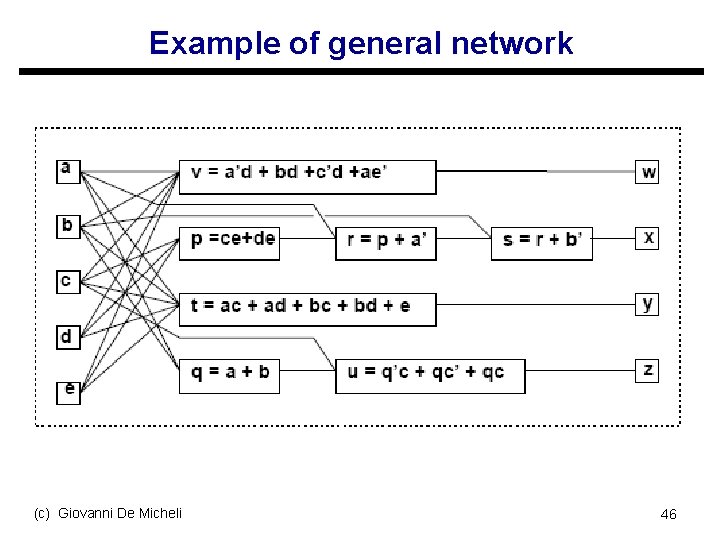 Example of general network (c) Giovanni De Micheli 46 