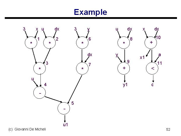 Example 3 * x u dx 1 2 * 3 y * 6 dx