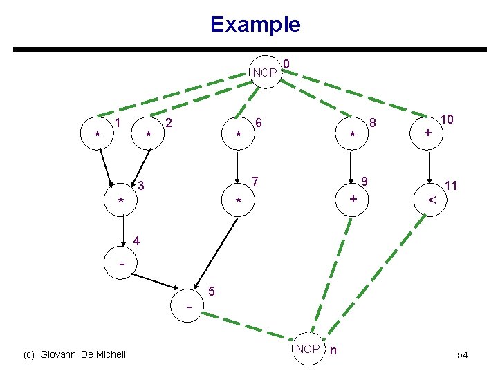 Example NOP * 1 * 2 * 0 6 * * + 9 7