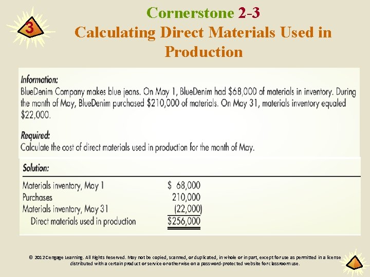 3 Cornerstone 2 -3 Calculating Direct Materials Used in Production © 2012 Cengage Learning.