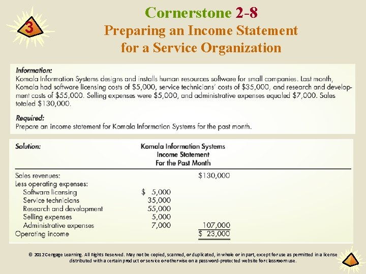 3 Cornerstone 2 -8 Preparing an Income Statement for a Service Organization © 2012