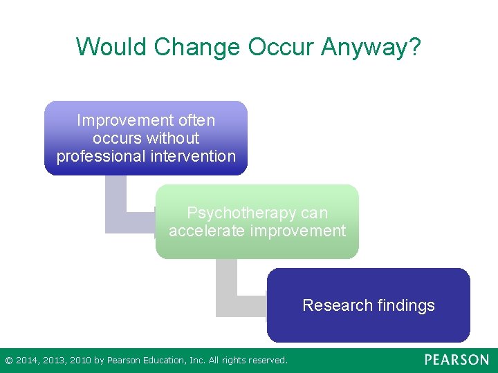 Would Change Occur Anyway? Improvement often occurs without professional intervention Psychotherapy can accelerate improvement