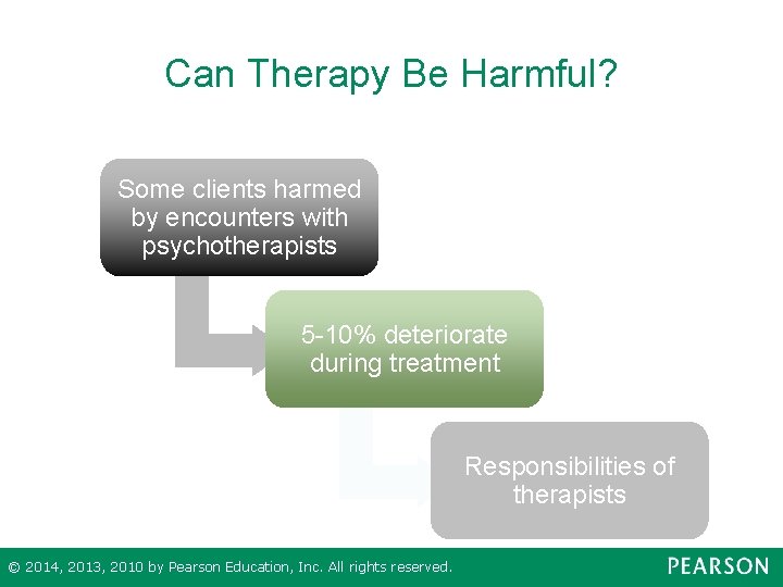 Can Therapy Be Harmful? Some clients harmed by encounters with psychotherapists 5 -10% deteriorate