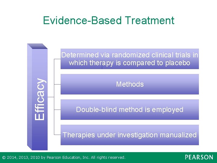 Evidence-Based Treatment Efficacy Determined via randomized clinical trials in which therapy is compared to