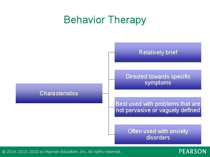 Behavior Therapy Relatively brief Directed towards specific symptoms Characteristics Best used with problems that